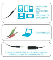 Trust Urban Revolt Headset & Webcam - Future Breeze (17633) Trust Urban Revolt Headset & Webcam - Future Breeze (17633)